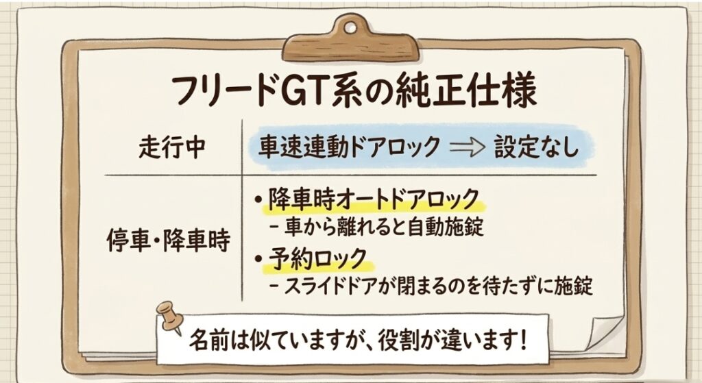 フリードGT系の純正仕様