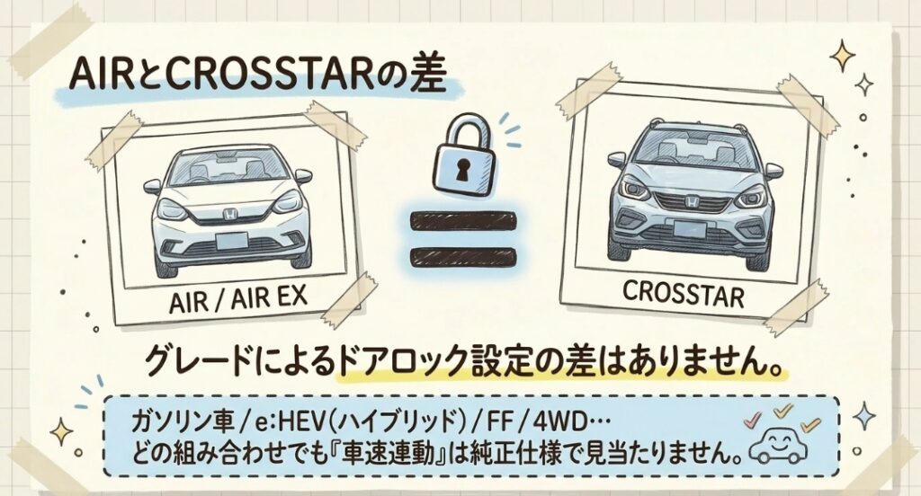 AIRとCROSSTARの差 新型フリード　GT系