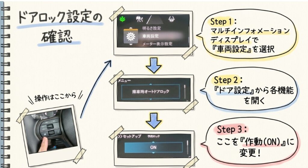 ドアロック設定の確認　新型フリード　GT系