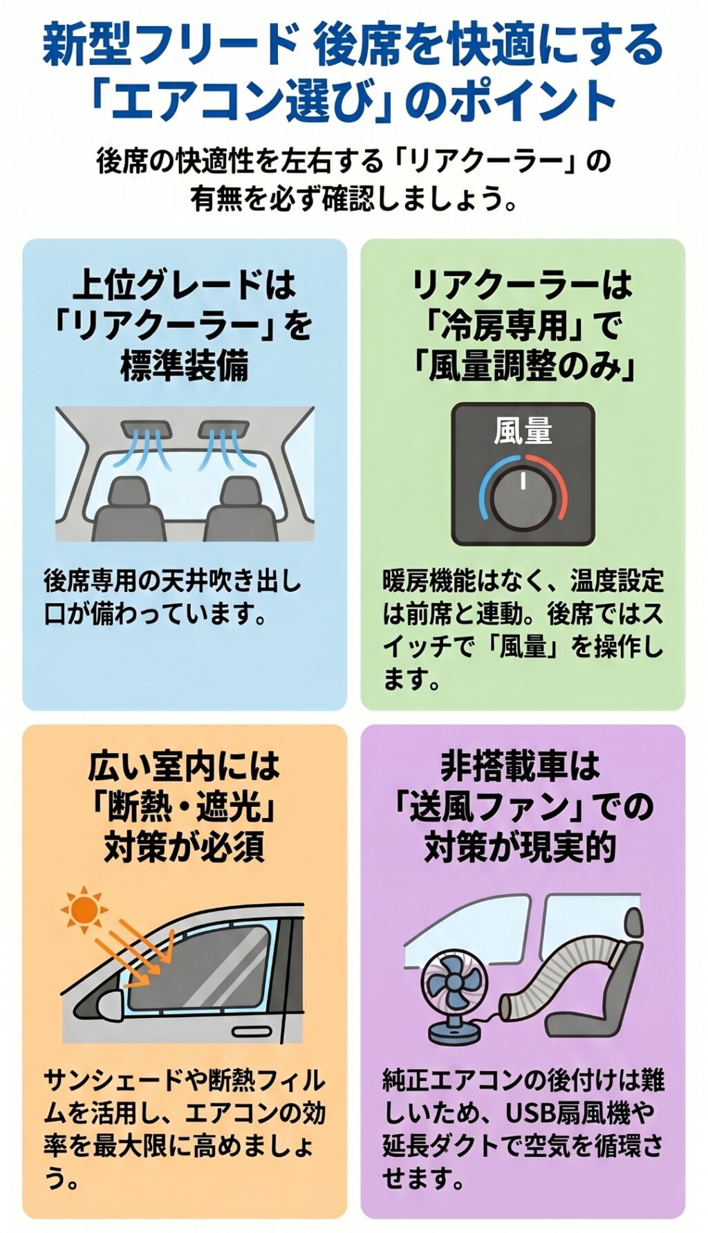 新型フリードのエアコン！後部座席は冷える？リアクーラーの実力とは　２