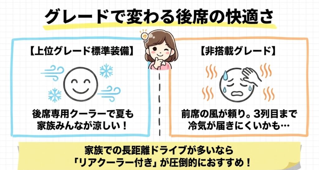 新型フリードのエアコン！後部座席の快適性