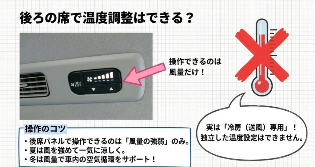 リアクーラーの温度調整の仕組み
