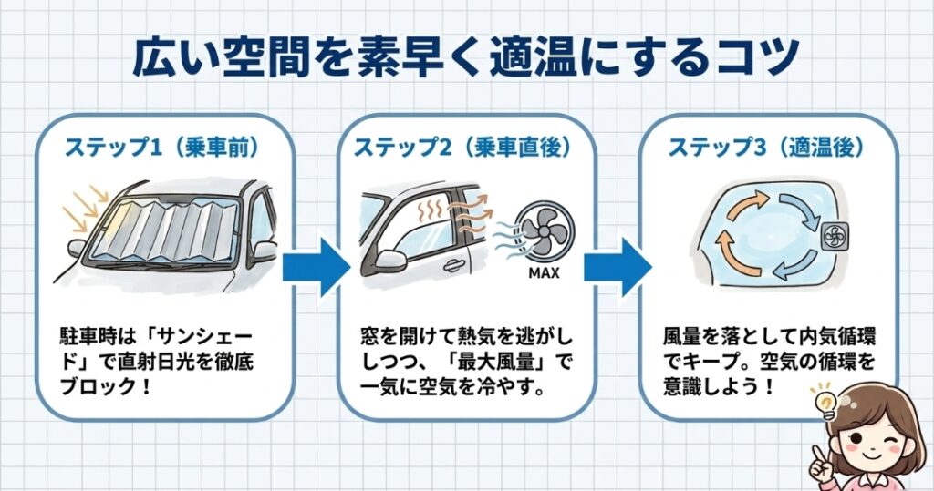 エアコンの効きを良くする工夫