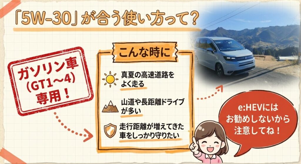 5W-30が合う使い方　新型フリード　オイル
