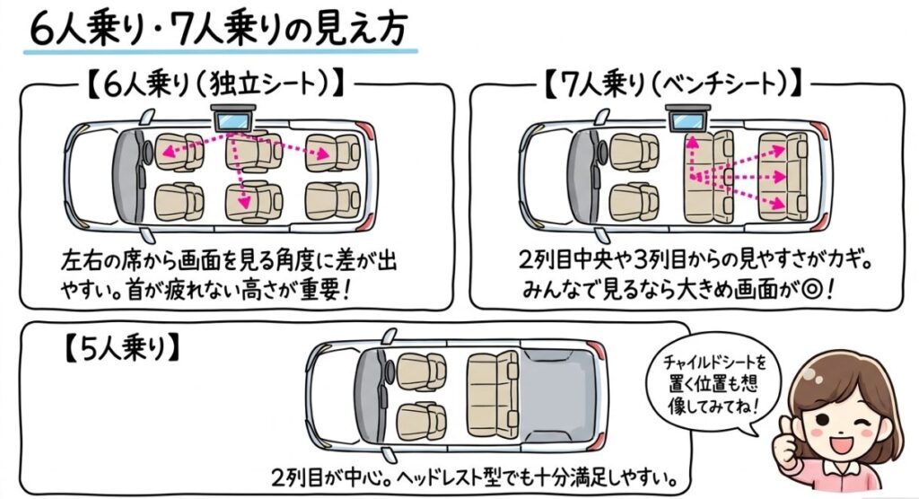 6人乗り7人乗りの見え方　フリードGT系