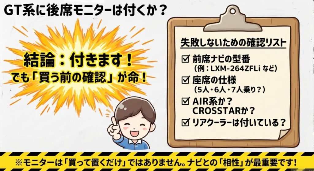 GT系に後席モニターは付くか