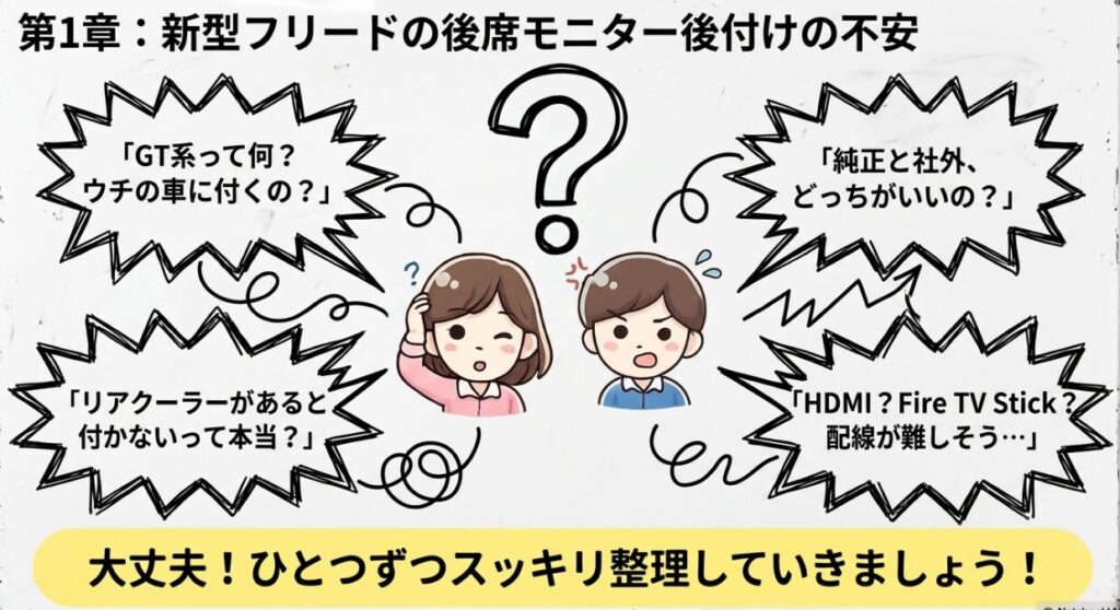 新型フリードの後席モニター後付けの不安