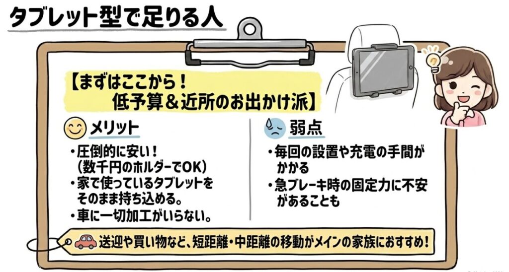 タブレット型で足りる人　フリードGT系