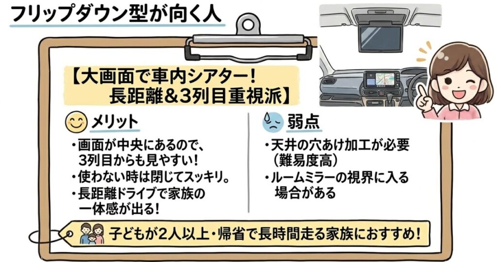 フリップダウン型が向く人　フリードGT系