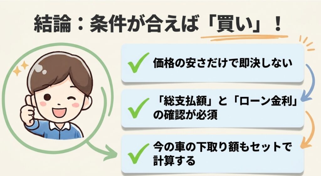 新型フリードGT系の登録済未使用車は価格だけでなく保証と車検残の確認が重要