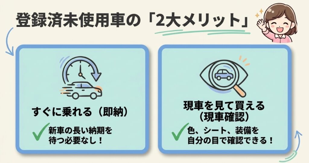 新型フリードGT系の登録済未使用車を新車注文と比較するポイント