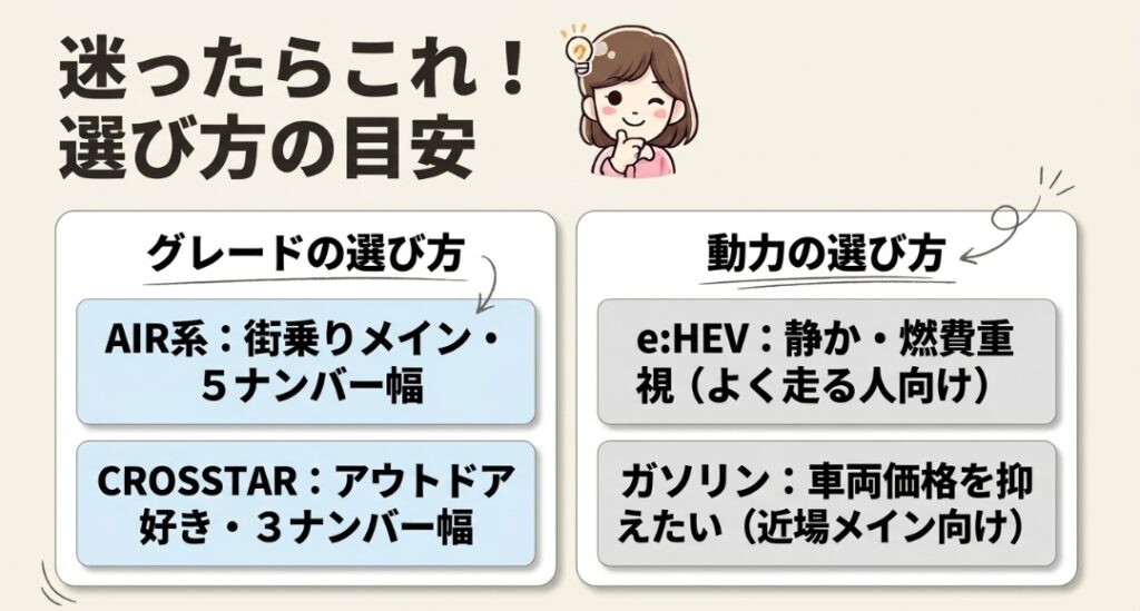 新型フリードGT系の登録済未使用車でeHEVとガソリンを比較するポイント
