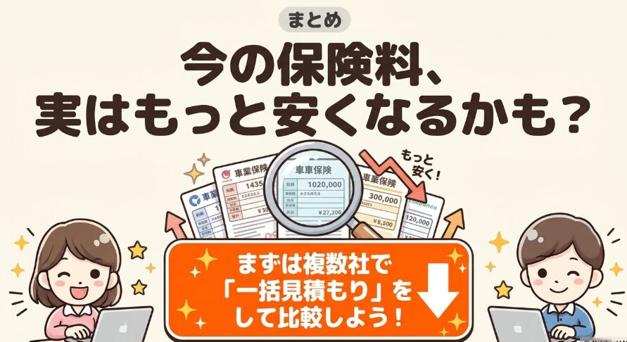 「まとめ:今の保険料、実はもっと安くなるかも?」という文言とともに、条件見直しやネット型への変更で安くなるイメージを示し、まずは複数社で一括見積もりをして比較することを推奨するスライド。