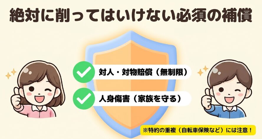 「絶対に削ってはいけない必須の補償」として、対人・対物賠償(無制限)と人身傷害(家族を守る)を挙げ、自転車保険などの特約重複への注意を促すスライド。