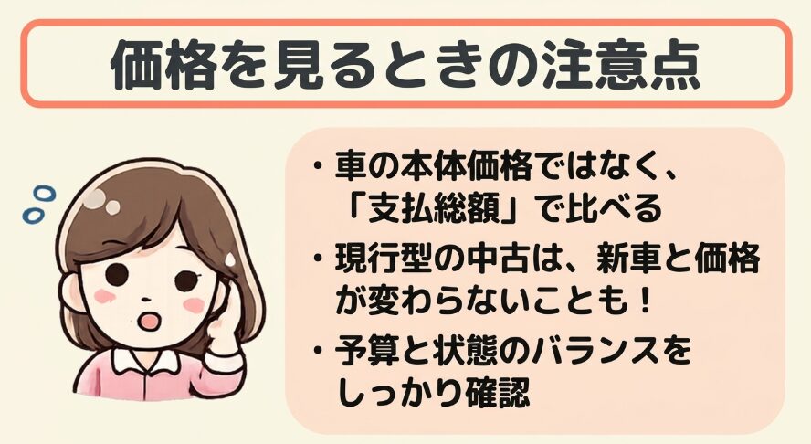 フリードクロスター中古価格は本体価格ではなく支払総額や状態で比較することを説明する画像
