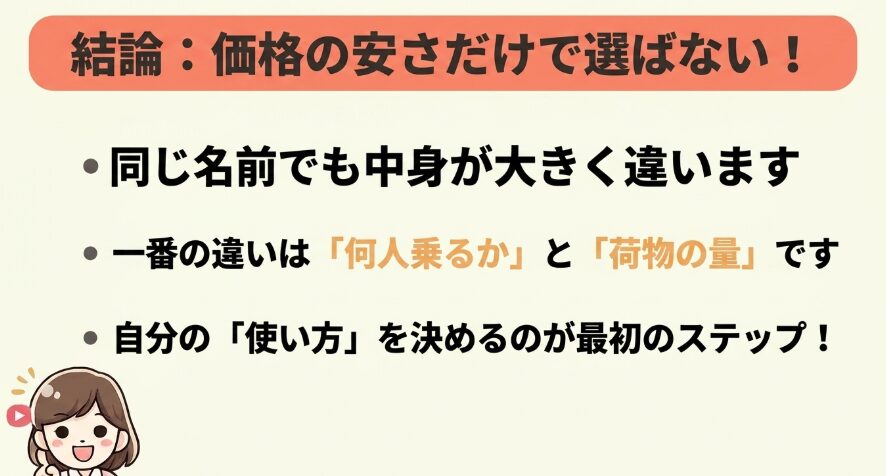 フリードクロスター中古車は価格だけでなく乗車人数や荷物の量で選ぶことを説明するスライド