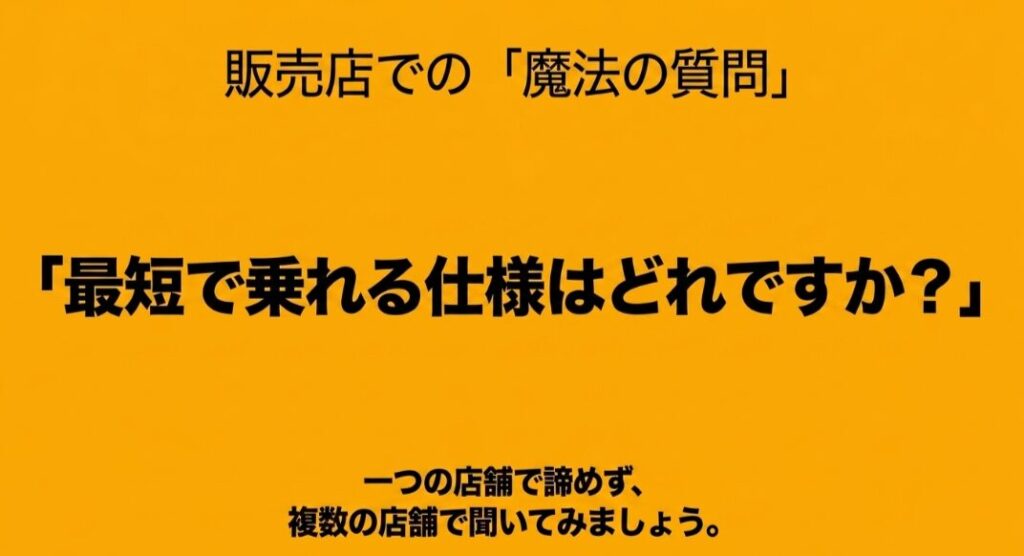 フリードを早く納車したい時に販売店で最短で乗れる仕様を質問する重要性を示すスライド