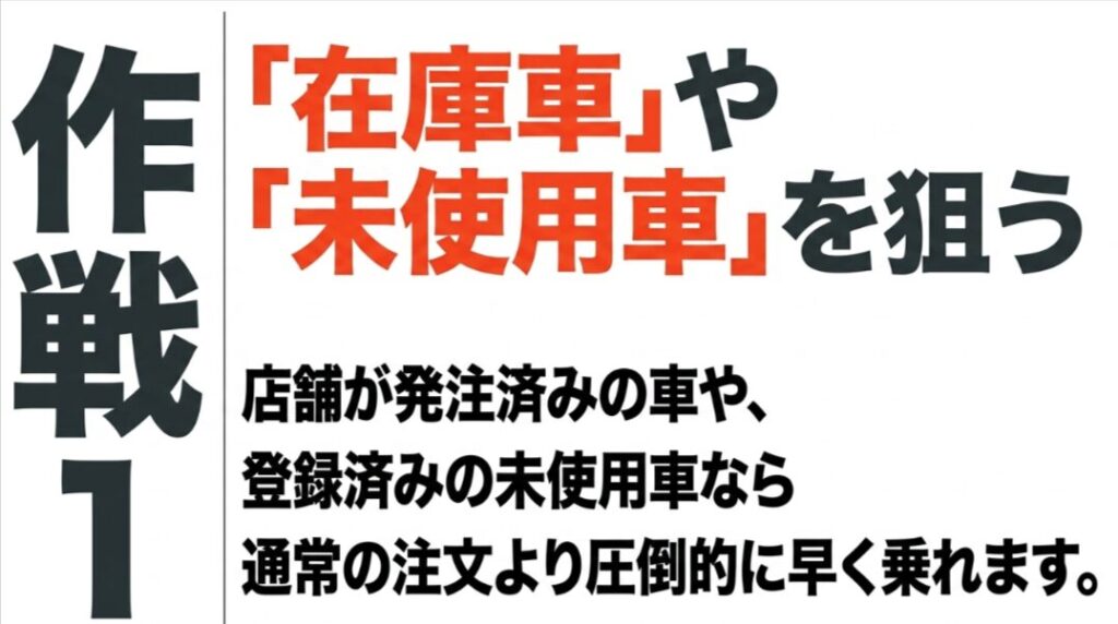 フリードの在庫車や登録済未使用車を選ぶと通常注文より早く納車できる可能性を示すスライド