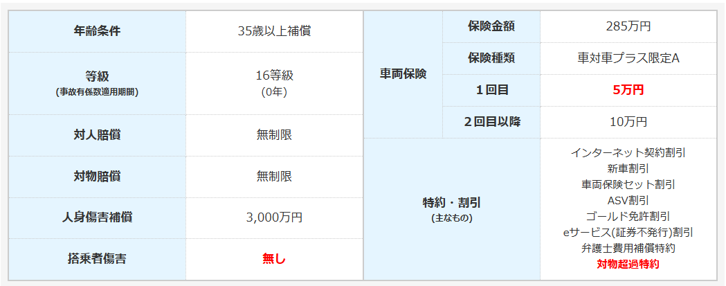 フリードの条件を入力して自動車保険の一括見積もりサービスを実際に利用した際の見積条件画面のキャプチャー。