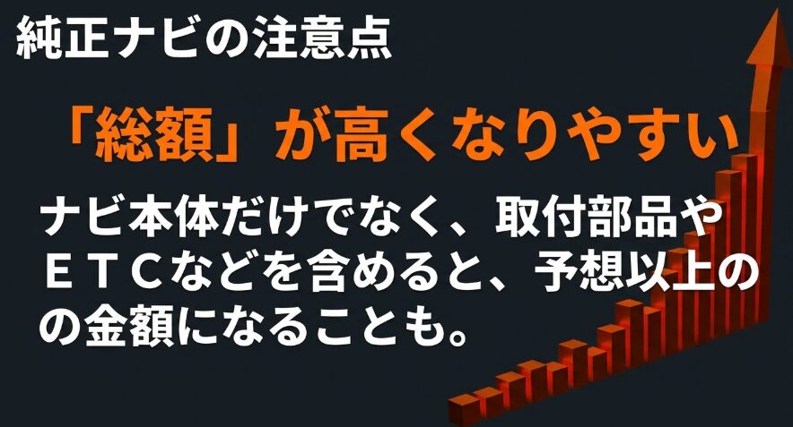 新型フリード純正ナビは本体価格だけでなく取付部品やETCを含めた総額確認が重要