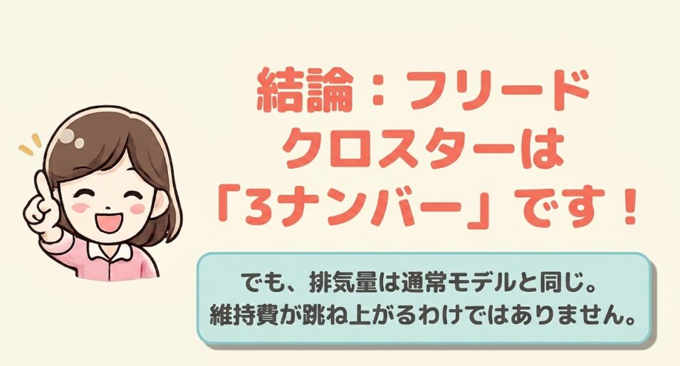 フリードクロスターが全幅1720mmにより3ナンバーに該当する理由を解説する図