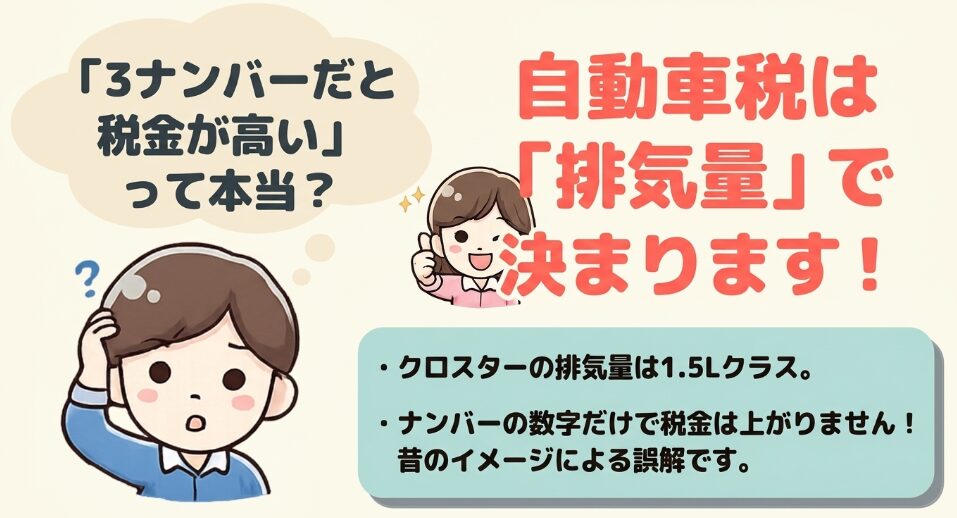 フリードクロスターの3ナンバーと自動車税や重量税の考え方を整理した画像