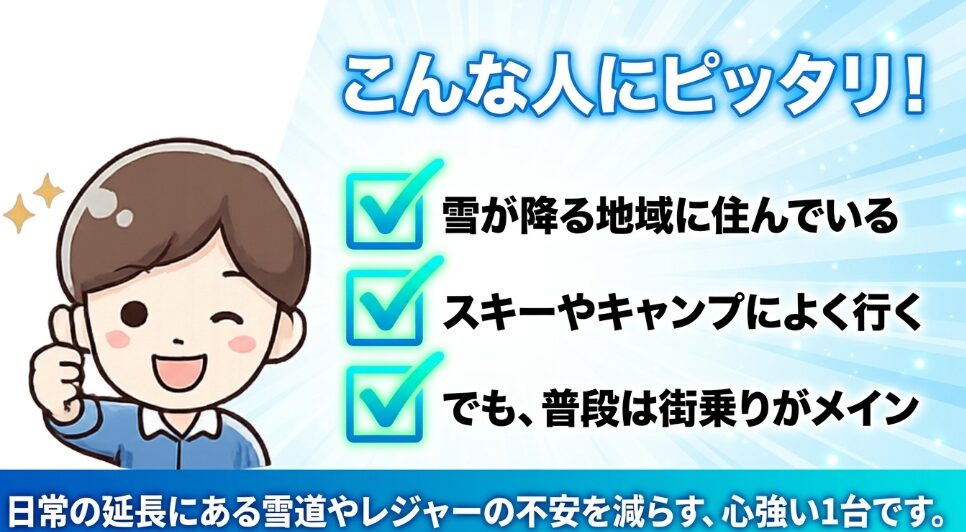 雪が降る地域に住む人やスキーやキャンプに行く人にフリードクロスター4WDが向いていることを示す画像