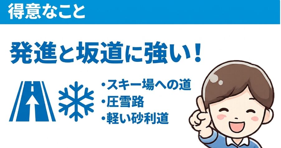 フリードクロスター4WDがスキー場への道や圧雪路など発進と坂道で強みを発揮することを示す画像