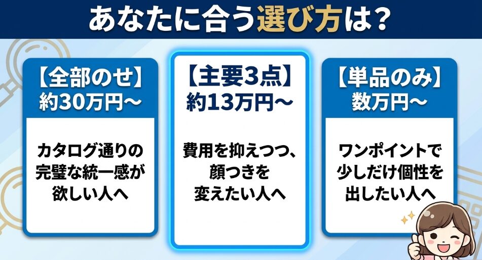 アクティブタフスタイルを全装着と主要三点と単品装着の三種類に分けた予算別の選び方