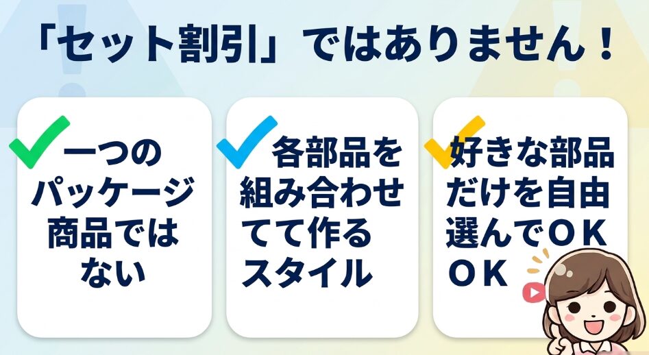 アクティブタフスタイルがセット割引ではなく部品を自由に組み合わせるスタイルであることを示す図