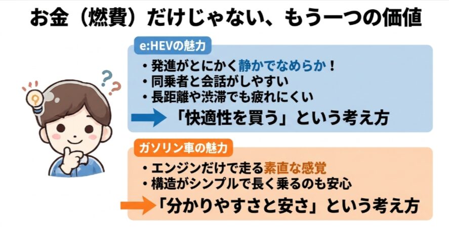 e:HEVの静かさや快適性、ガソリン車の分かりやすさと安さを比較した図解