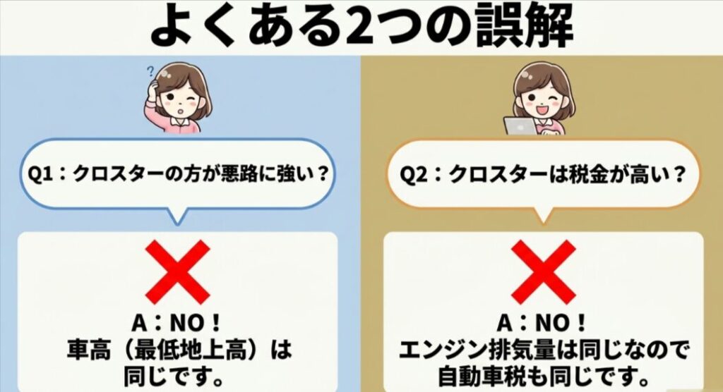 ロスターは悪路に強い、税金が高いという誤解を整理するスライド
