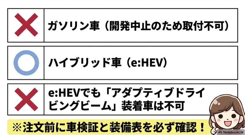 フリードクロスターDAMDはe:HEVに対応しガソリン車とADB装着車は非対応であることを示す適合表