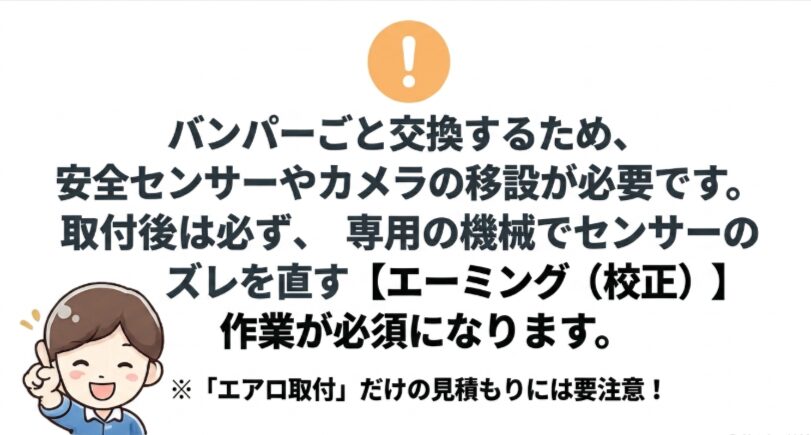 フリードクロスターDAMDのバンパー交換後にセンサー移設とエーミングが必要であることを示す画像