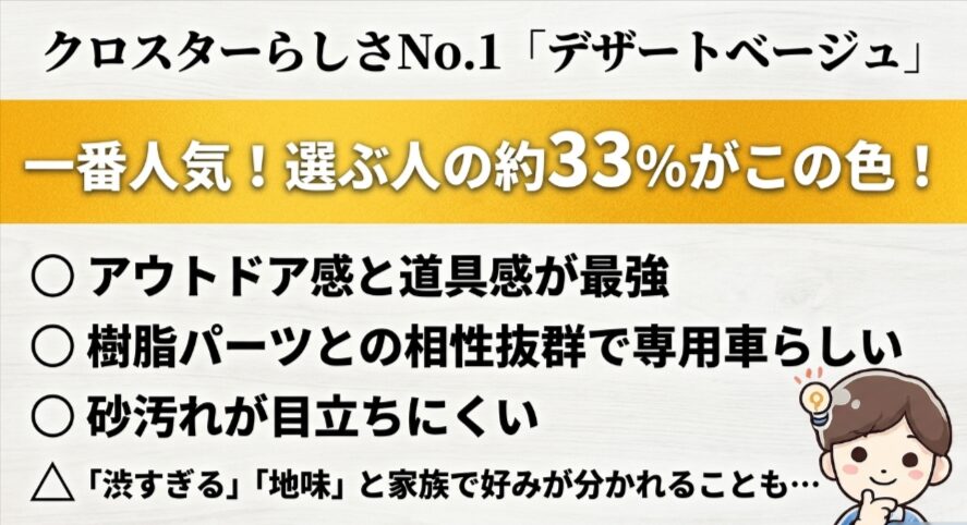 フリードクロスターでデザートベージュが人気の理由とアウトドア感、汚れにくさをまとめたスライド