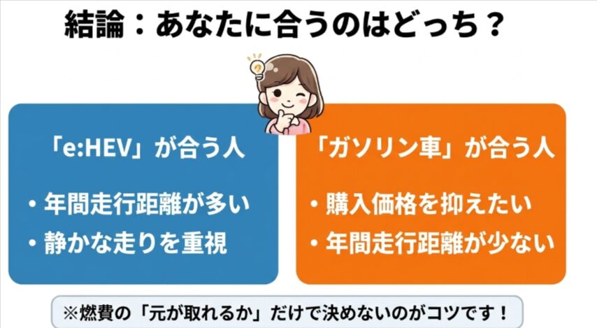 新型フリードクロスターでe:HEVが合う人とガソリン車が合う人を比較した図解