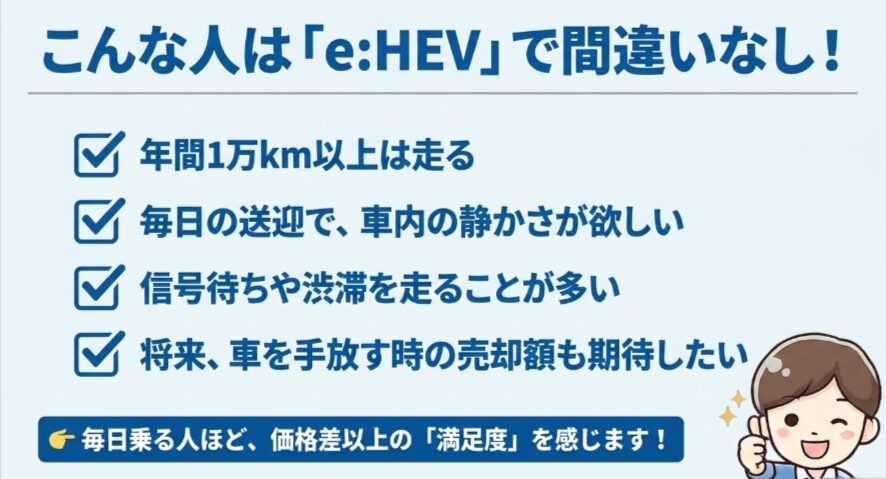 年間1万km以上走る人や静かな車内を重視する人にe:HEVが向くことを示したチェックリスト