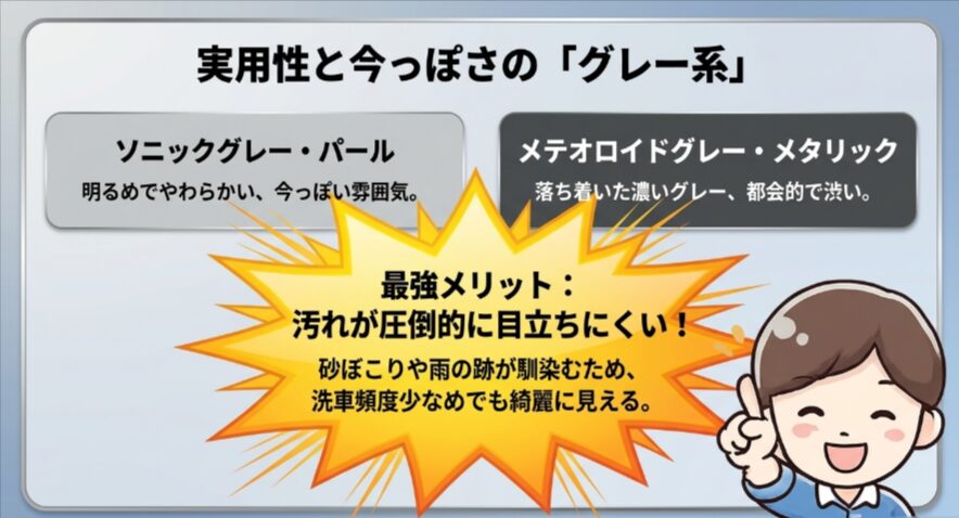 フリードクロスターのソニックグレーパールとメテオロイドグレーメタリックの印象と汚れにくさを比較したスライド