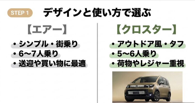 AIRは6人から7人乗りで街乗り向け、クロスターは5人から6人乗りで荷物やレジャー向けと比較