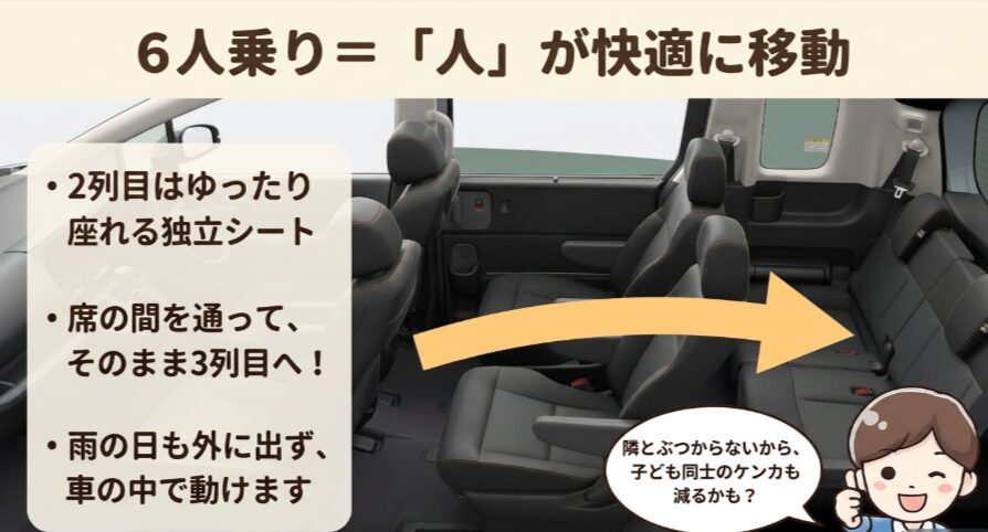 新型フリードクロスター6人乗りは2列目キャプテンシートの間を通って3列目へ移動しやすい