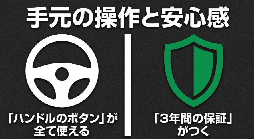 新型フリードクロスター純正ナビのステアリングリモコン連携と保証の安心感を示す図