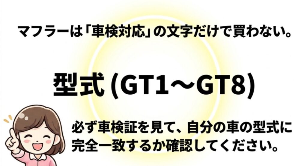 マフラー交換前に車検証でGT1からGT8の車両型式を確認する必要性を示した図