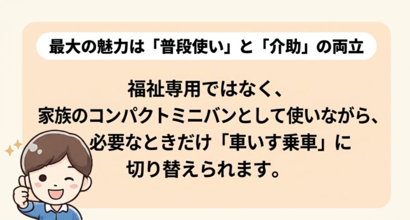 フリードクロスタースロープが普段は家族用ミニバンとして使え、必要なときに車いす乗車へ切り替えられることを示す図