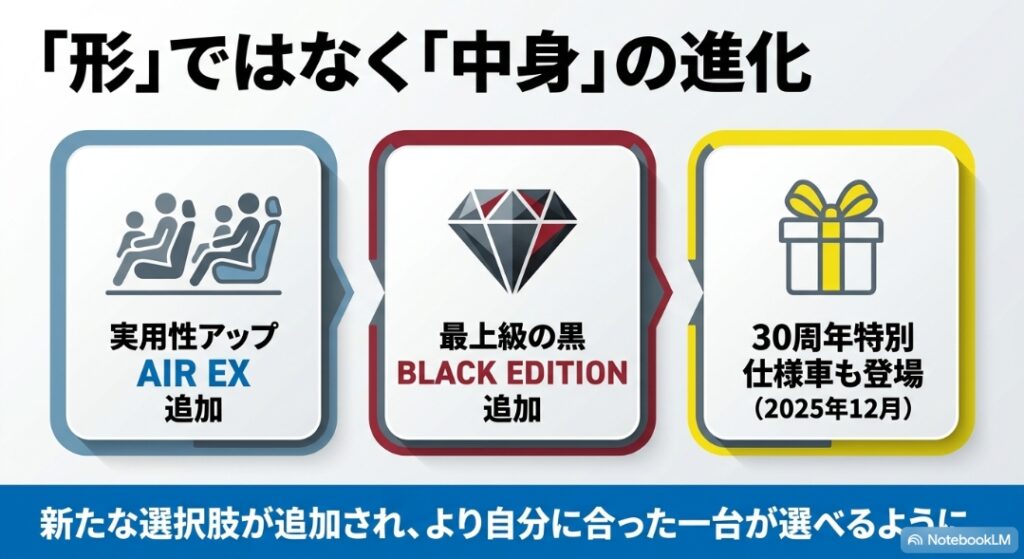 ステップワゴンに追加されたAIR EXとBLACK EDITION、30周年特別仕様車の概要