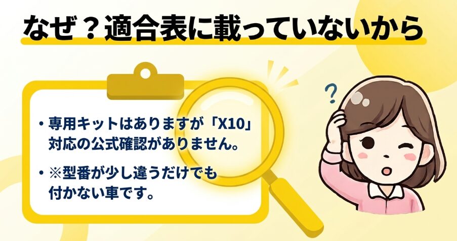 新型フリード用キットの適合表にATOTO X10が掲載されていないことを示す図