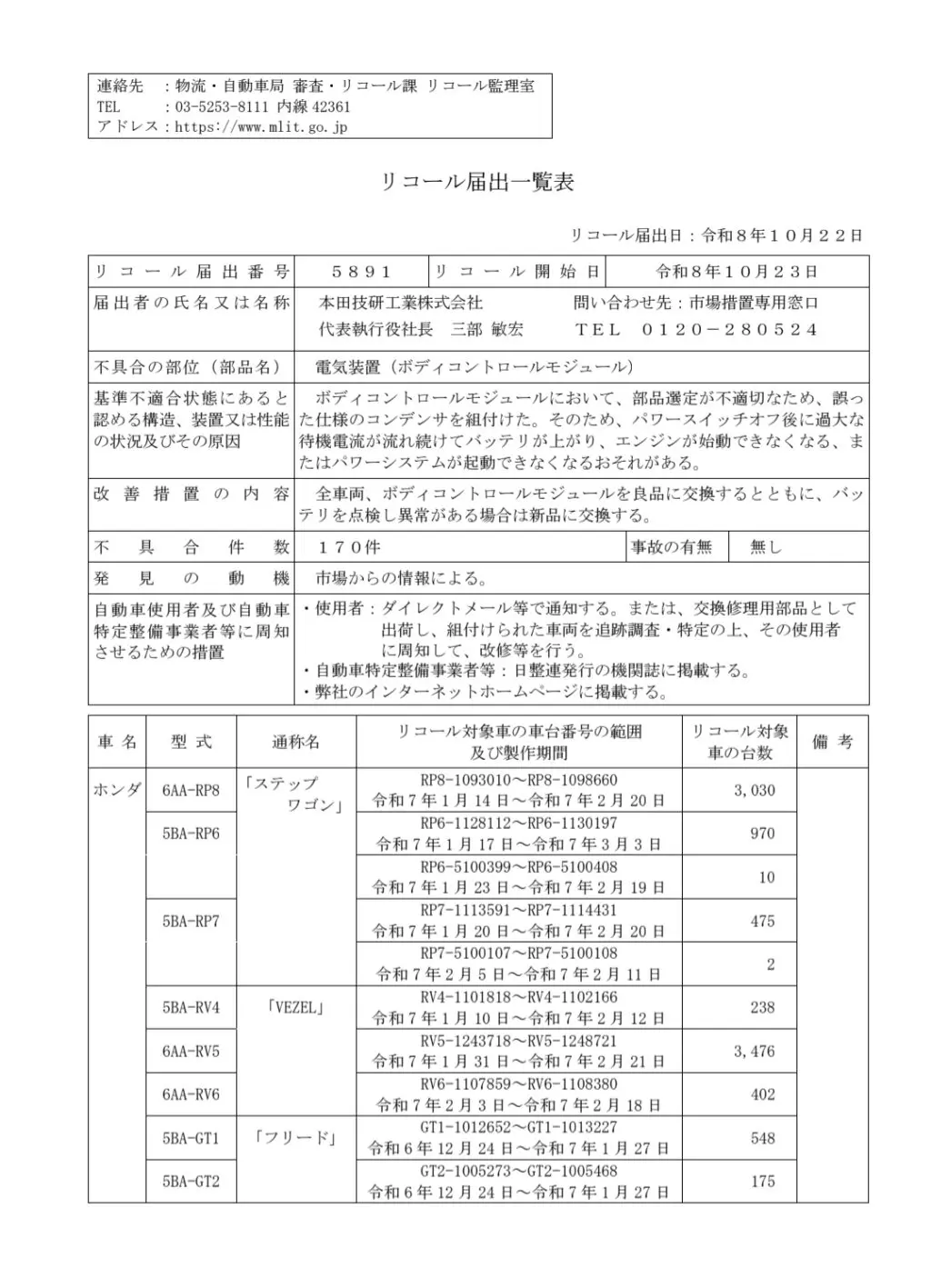国土交通省のホンダリコール届出5891の概要。届出日2026年10月22日、開始日10月23日、不具合の原因と改善措置を記載