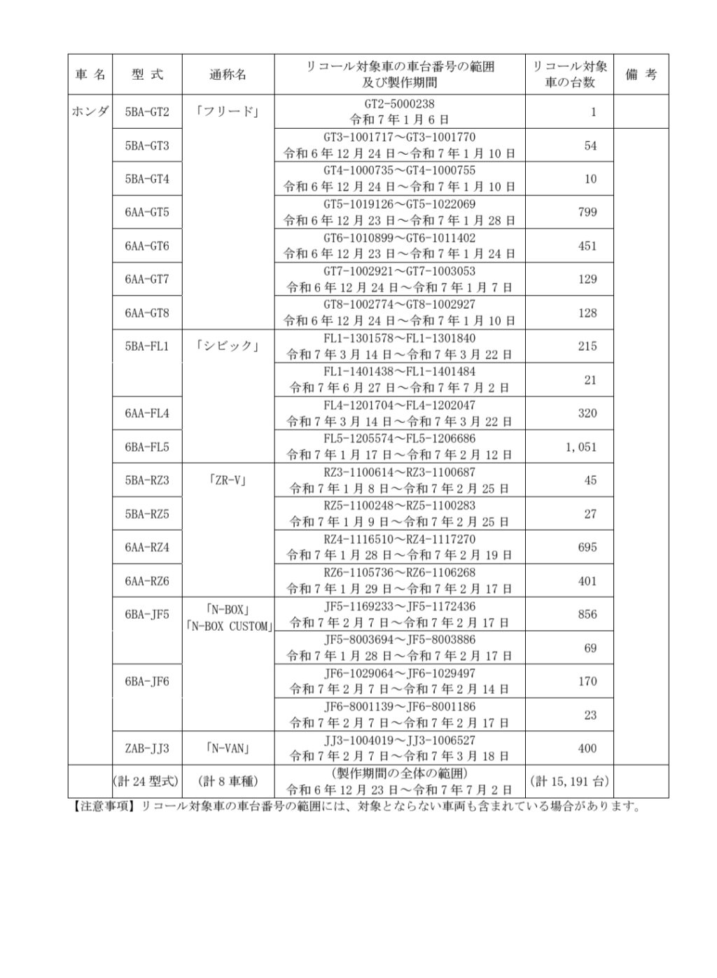 国土交通省のリコール届出5891に掲載されたフリードGT系の車台番号範囲。GT5は799台と記載
